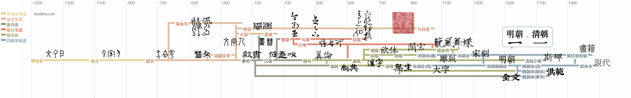 中国书法年表